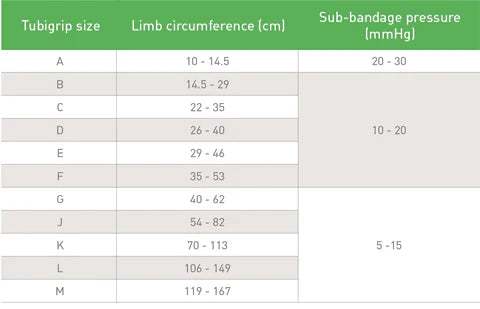 Tubigrip Elasticated Tubular Bandage - White  10M Roll
